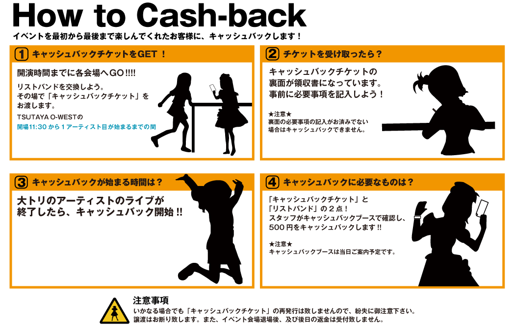 Hoe to Cash-back